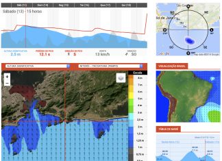 Boa ondulação no fim de semana