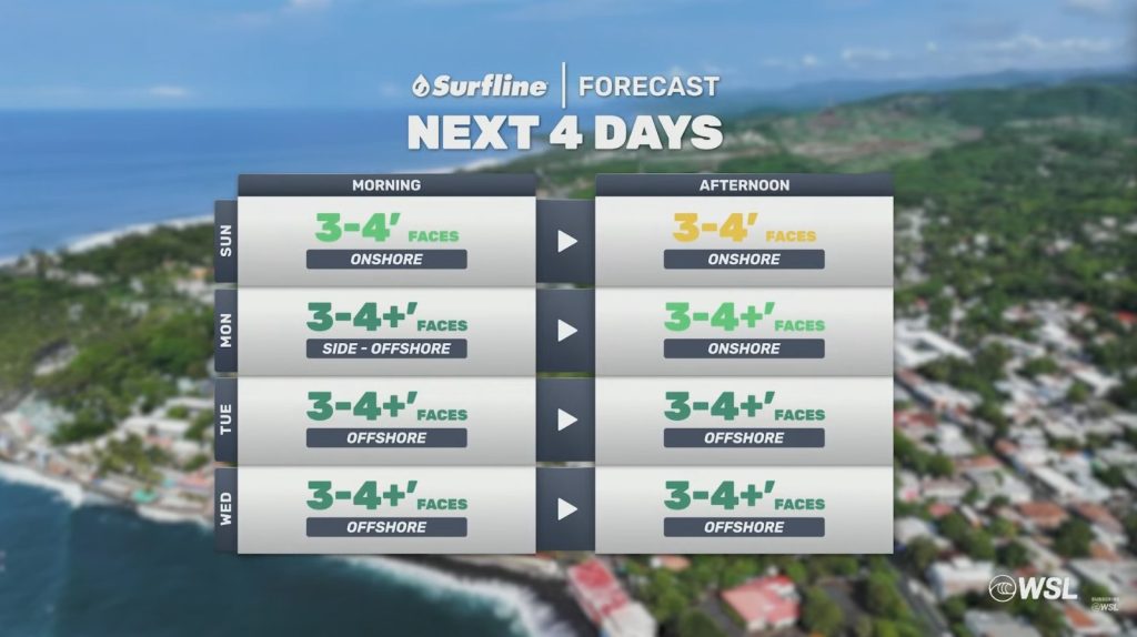 Previsão das ondas para os próximos dias em Punta Roca.
