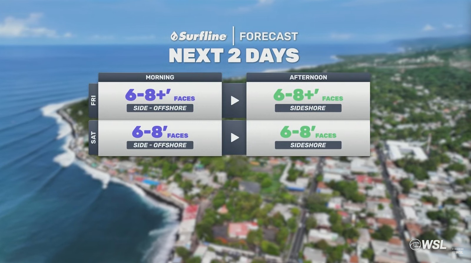 Previsão das ondas para os dois últimos dias do El Salvador Pro 2025.