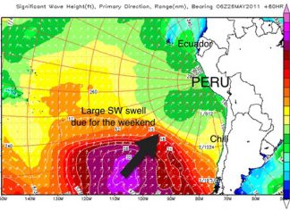 Swell assusta molecada