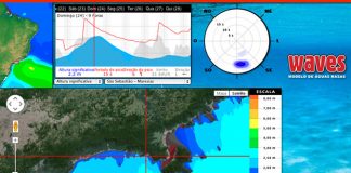 Swell atinge Sul e Sudeste