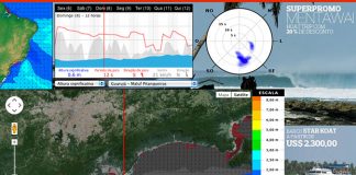 Ondas pequenas no fim de semana